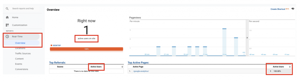 Active User Definition Google Analytics