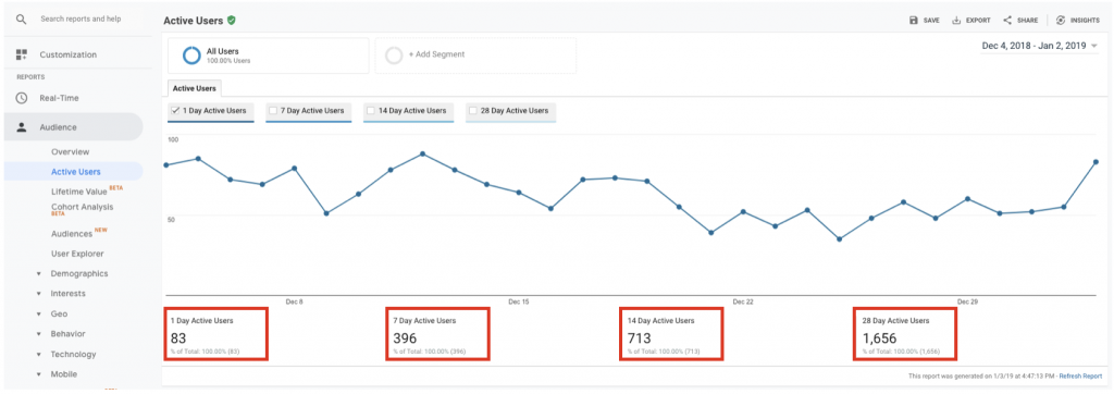 active-users-report-in-google-analytics-definition-jesper-str-m