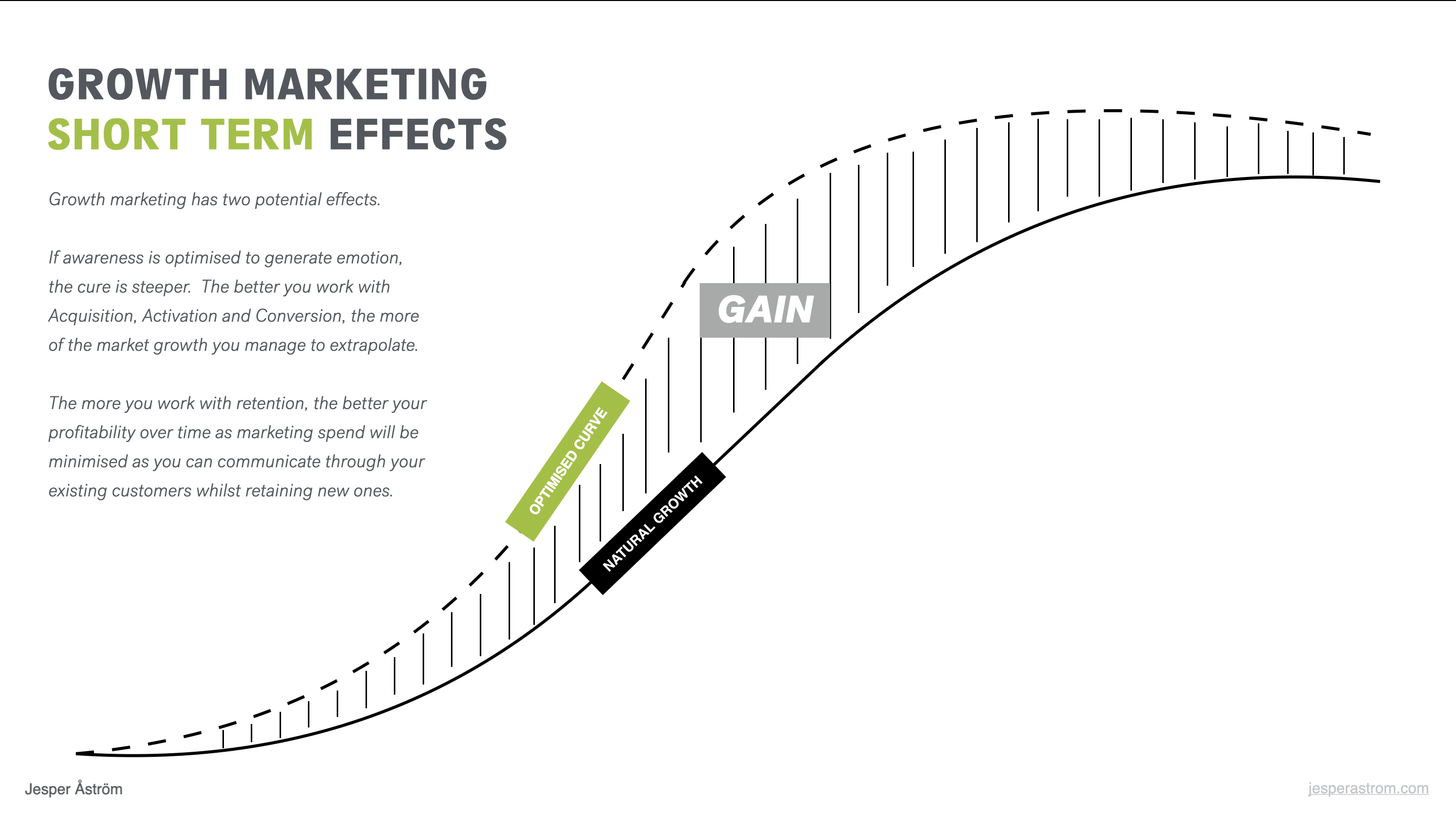 Short term value of growth marketing Short term growth marketing